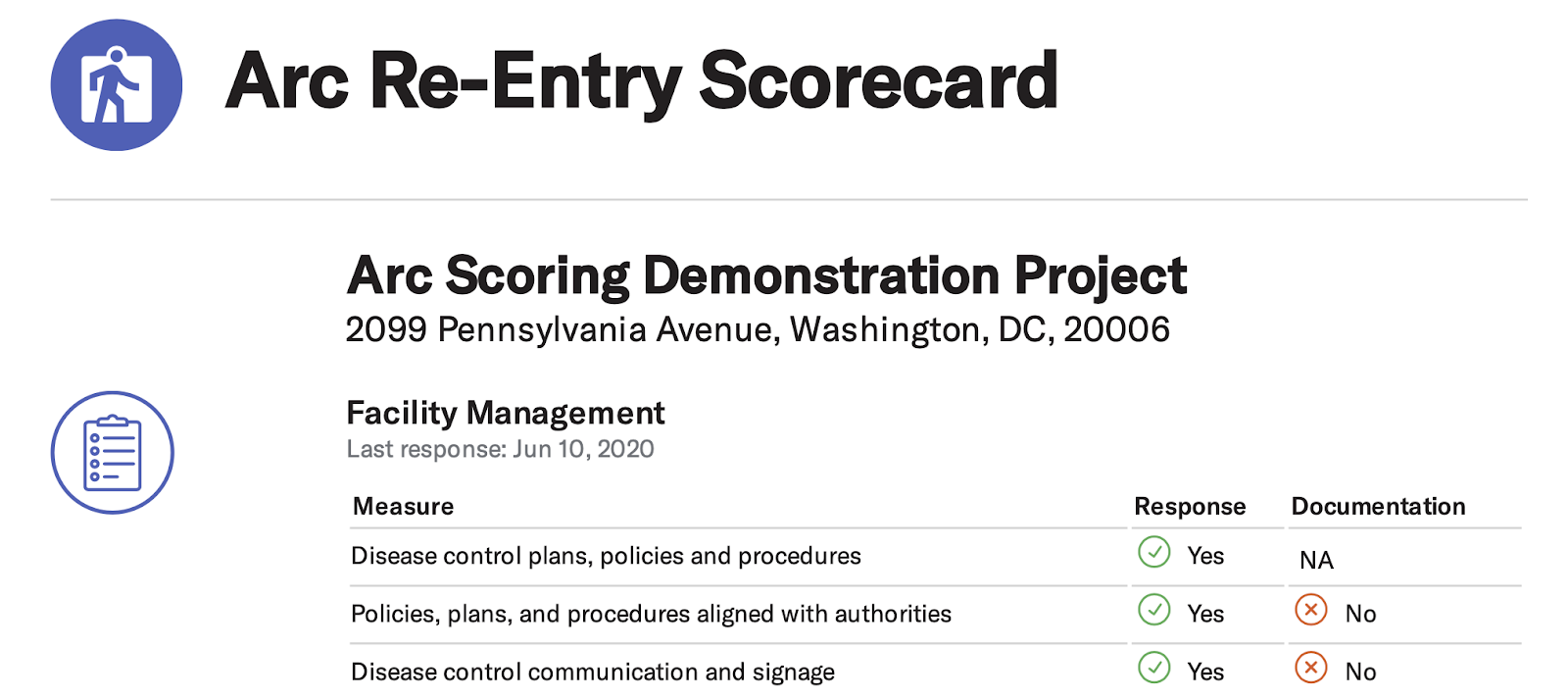 Arc Skoru Sustainability performance platform